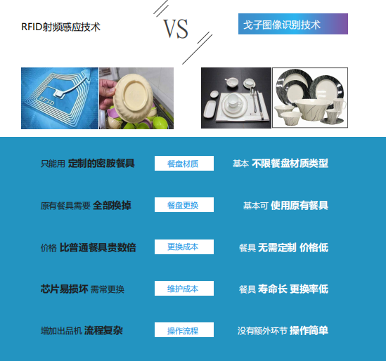 戈子視覺(jué)結(jié)算系統(tǒng)的核心技術(shù)有哪些技術(shù)創(chuàng)新? 戈子視覺(jué)結(jié)算系統(tǒng)的核心技術(shù)有哪些技術(shù)創(chuàng)新?