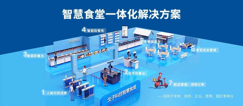 戈子智慧食堂一體化方案包含了那些系統模塊? 戈子智慧食堂一體化方案包含了那些系統模塊?