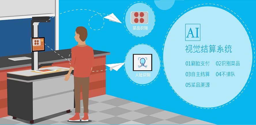 智慧食堂-戈子云餐廳解決了餐飲業(yè)哪些痛點(diǎn)問(wèn)題? 智慧食堂-戈子云餐廳解決了餐飲業(yè)哪些痛點(diǎn)問(wèn)題?