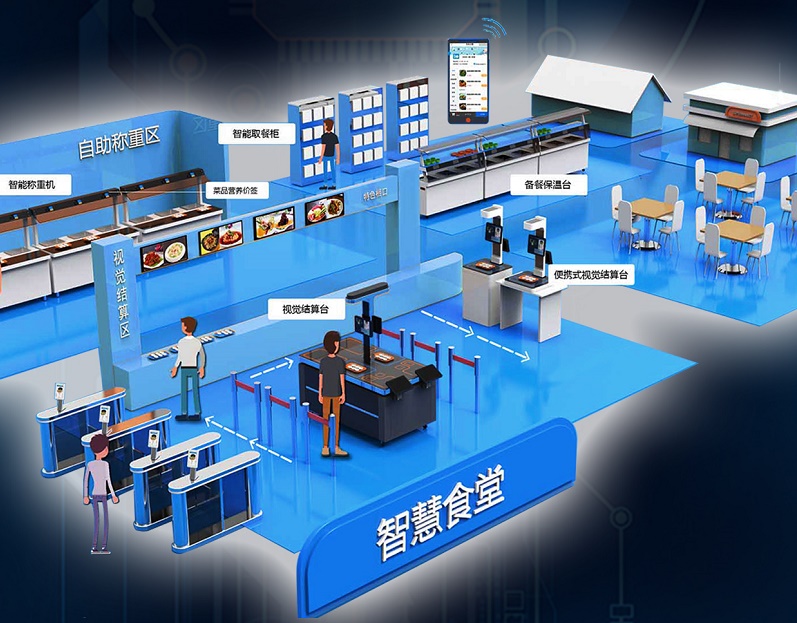 戈子科技智慧食堂能為深圳客戶(hù)提供什么解決方案? 戈子科技智慧食堂能為深圳客戶(hù)提供什么解決方案?