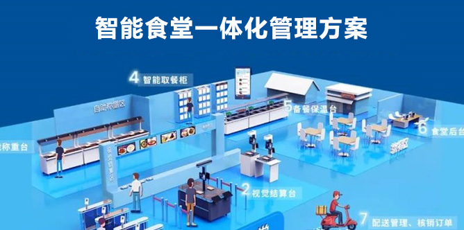 響應“光盤行動”的智能食堂系統有哪些功能? 響應“光盤行動”的智能食堂系統有哪些功能?
