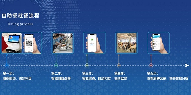 自選稱重結(jié)算系統(tǒng)如何幫助餐廳減少浪費(fèi)？