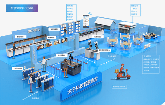 餐飲企業如何利用好智慧食堂管理系統？
