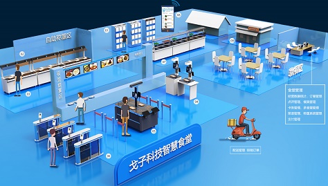 校園智慧食堂管理系統 團餐管理系統 校園智慧食堂管理系統 團餐管理系統