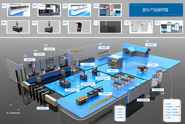 餐飲自助日趨流行 智能餐飲設備市場大有可為? 餐飲自助日趨流行 智能餐飲設備市場大有可為?