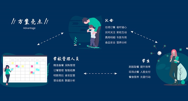 厲行節約 智能餐廳是如何避免糧食的浪費問題？