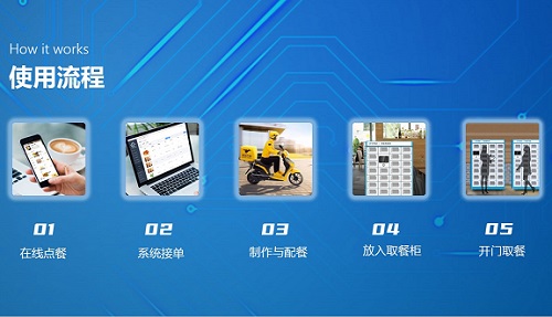 如何打造餐廳點餐系統?有什么公司開發點餐系統? 如何打造餐廳點餐系統?有什么公司開發點餐系統?