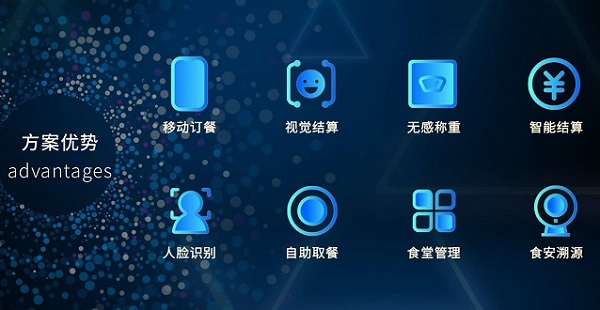 如何搭建智慧食堂管理系統?開發食堂管理系統費用高嗎? 如何搭建智慧食堂管理系統?開發食堂管理系統費用高嗎?