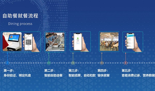 餐飲稱重結算系統有什么功能優勢？