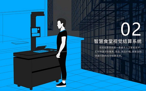 為何要進行智慧食堂管理系統的開發 ？