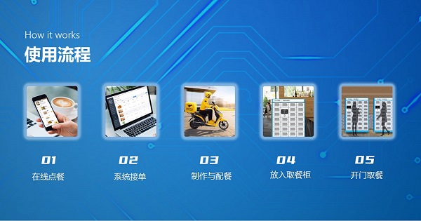 戈子科技智能餐廳訂餐系統(tǒng),開啟線上餐飲的創(chuàng)新之路! 戈子科技智能餐廳訂餐系統(tǒng),開啟線上餐飲的創(chuàng)新之路!