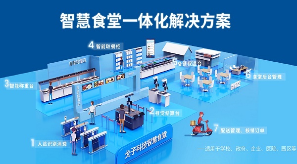 智慧食堂產品的推廣方式有哪些? 智慧食堂產品的推廣方式有哪些?