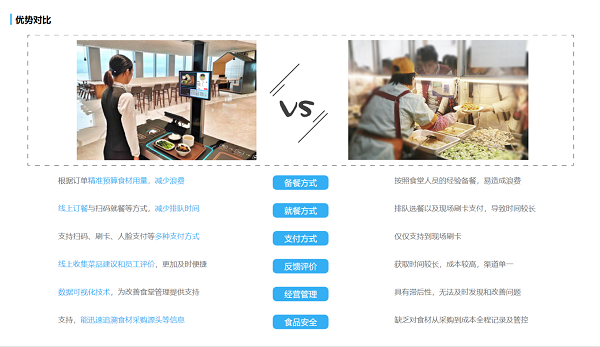 社區養老智慧食堂的優勢有哪些？