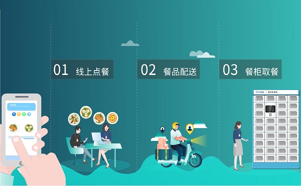 疫情防控 醫(yī)院智慧食堂該如何實(shí)現(xiàn)呢？戈子智能取餐柜助力