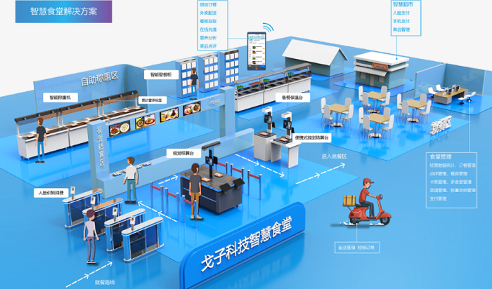 2022年團餐餐飲會面臨哪些挑戰？
