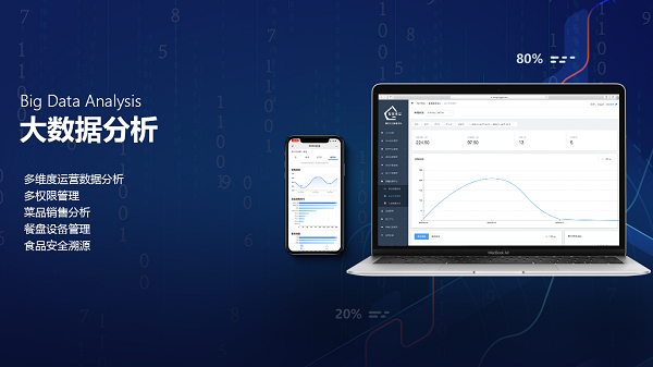 企業智慧食堂管理系統方案有什么優勢呢？