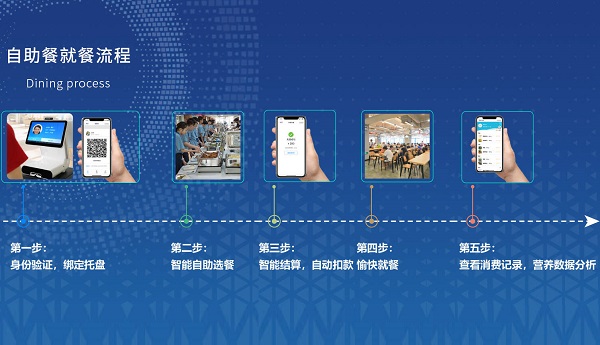 集點(diǎn)餐、稱(chēng)重、結(jié)算、營(yíng)養(yǎng)分析于一體的智能稱(chēng)重臺(tái)是怎么樣的