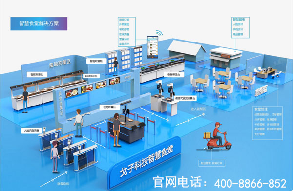 戈子科技智慧食堂方案賦能食堂商戶(hù)智能經(jīng)營(yíng)，快速結(jié)算！