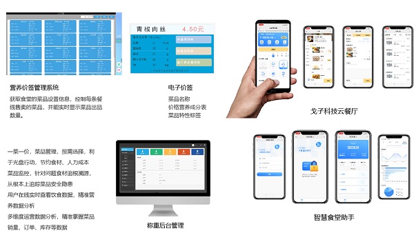 應用在食堂消費的一卡通還可以應用在哪些方面呢？