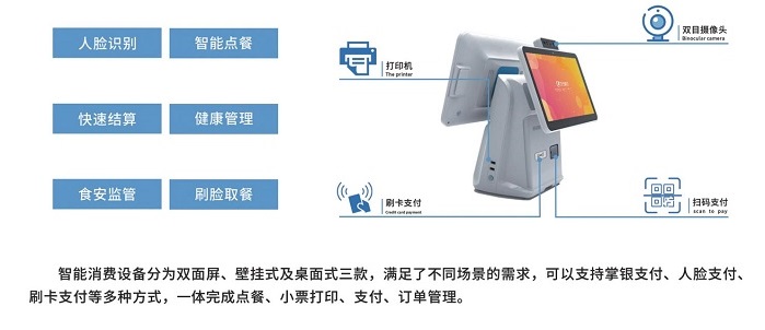 智慧校園食堂管理系統解決方案 智慧校園食堂管理系統解決方案