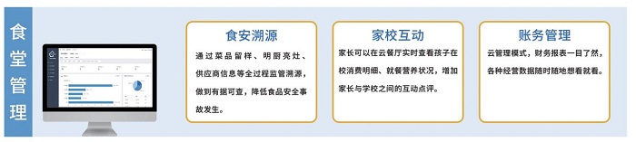 智慧校園食堂管理系統解決方案 智慧校園食堂管理系統解決方案