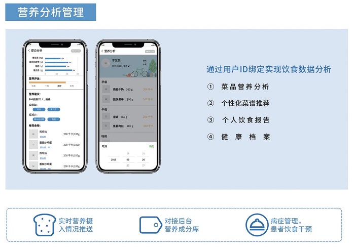 智慧食堂賦能餐飲升級,膳食營養看得見! 智慧食堂賦能餐飲升級,膳食營養看得見!