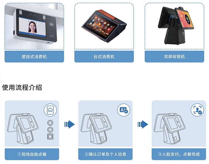 智慧食堂點餐系統怎么開發?怎么做? 智慧食堂點餐系統怎么開發?怎么做?