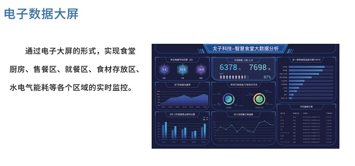 智慧食堂方案的優勢價值如何? 智慧食堂方案的優勢價值如何?