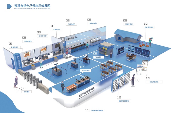 餐飲企業(yè)管理系統(tǒng) 餐飲企業(yè)管理系統(tǒng)