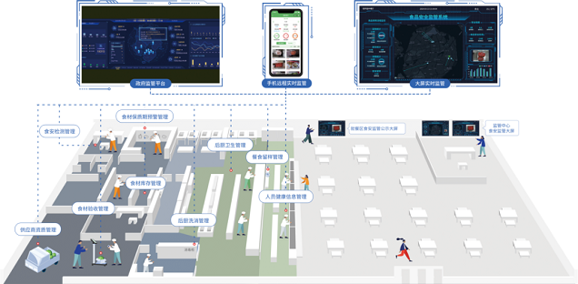巡檢功能 巡檢功能