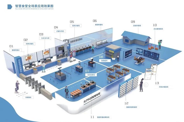 智慧食堂解決方案 智慧食堂解決方案