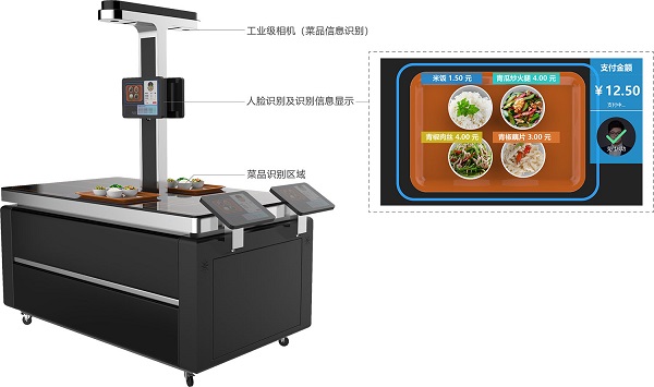 智能結算臺 智能結算臺