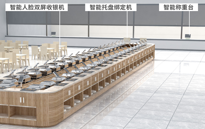 智慧餐廳 智慧餐廳