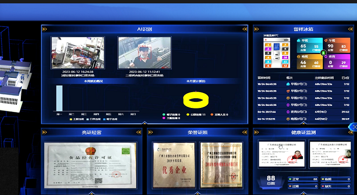 智慧食堂食安管理系統