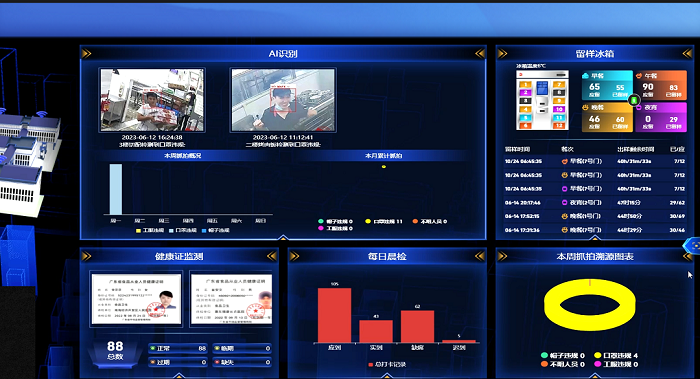 智慧食安監管系統 智慧食安監管系統