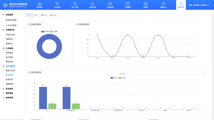 智慧食安管理系統 智慧食安管理系統