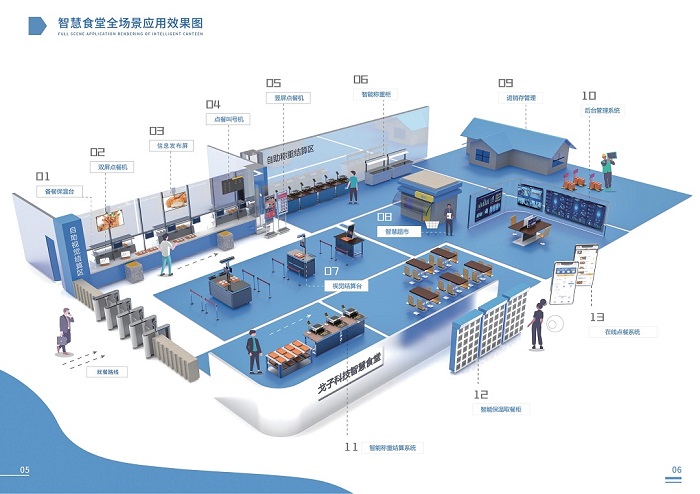 智慧食堂解決方案 智慧食堂解決方案