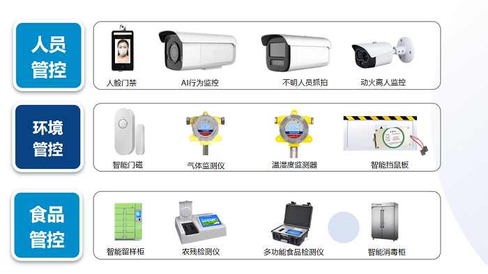 食品安全解決方案 食品安全解決方案