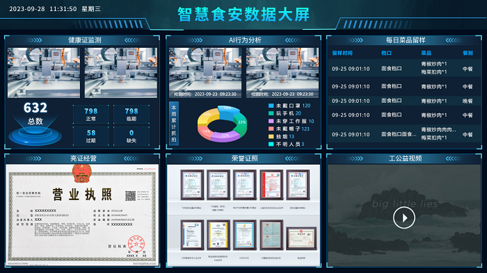 智慧食安數據大屏 智慧食安數據大屏