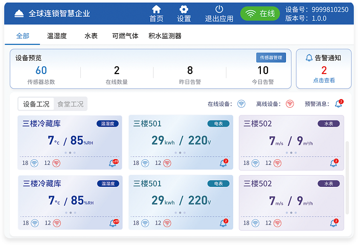 溫濕度監測系統