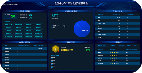 陽光食堂智慧平臺
