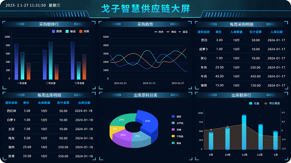 智慧供應(yīng)鏈大屏