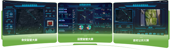 食堂監(jiān)管大屏