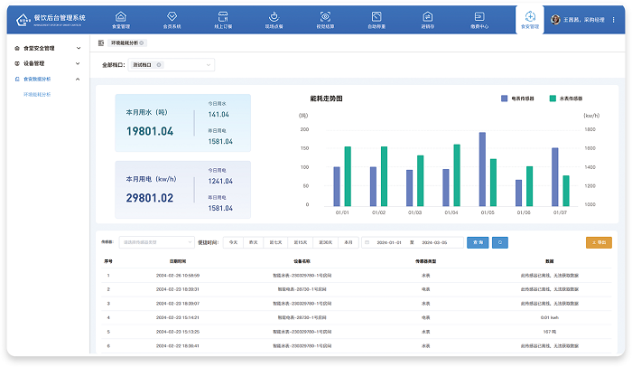 餐飲后臺管理系統 餐飲后臺管理系統